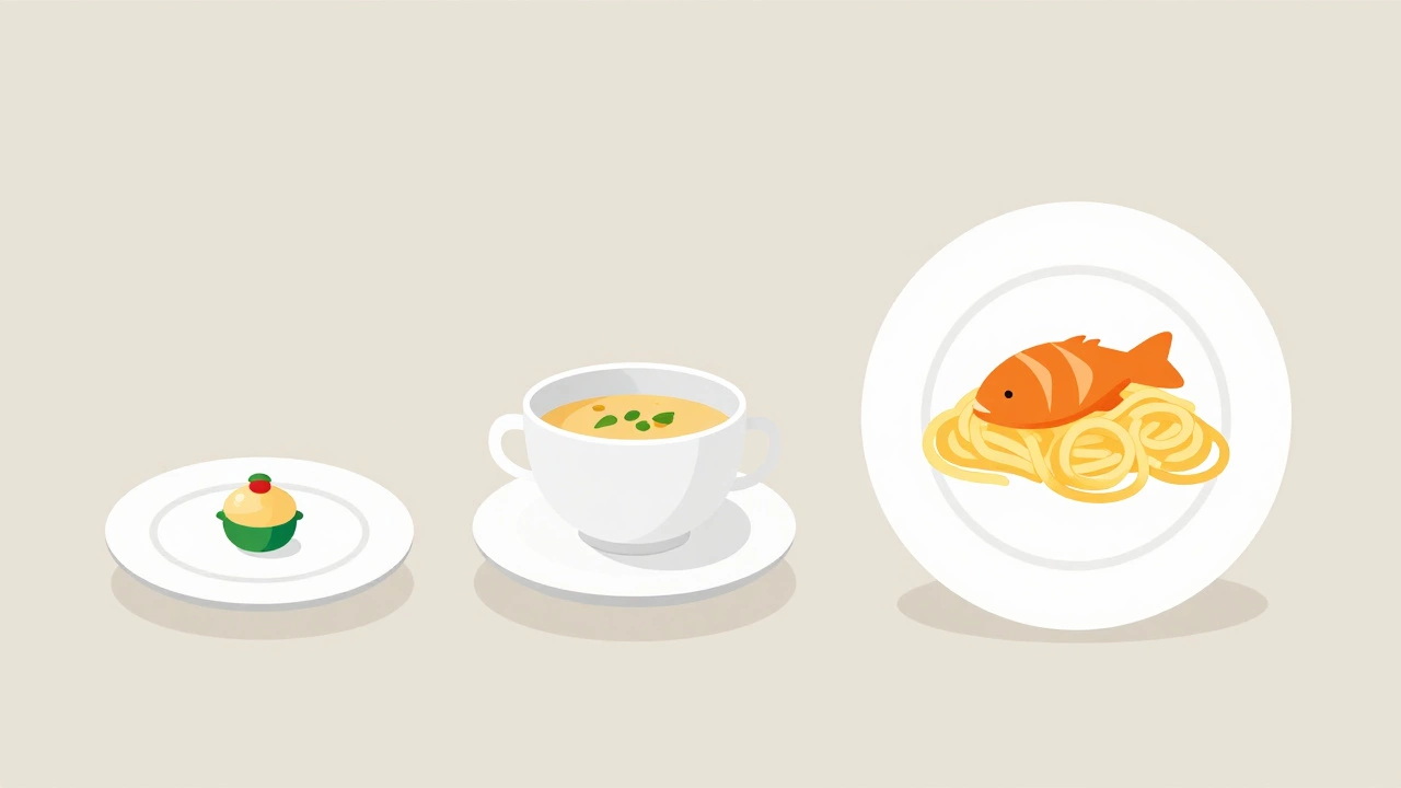 Иллюстрация размеров порций блюд